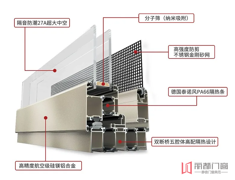 麗都門窗門窗獨創的雙斷橋技術 麗都門窗門窗獨創的雙斷橋技術