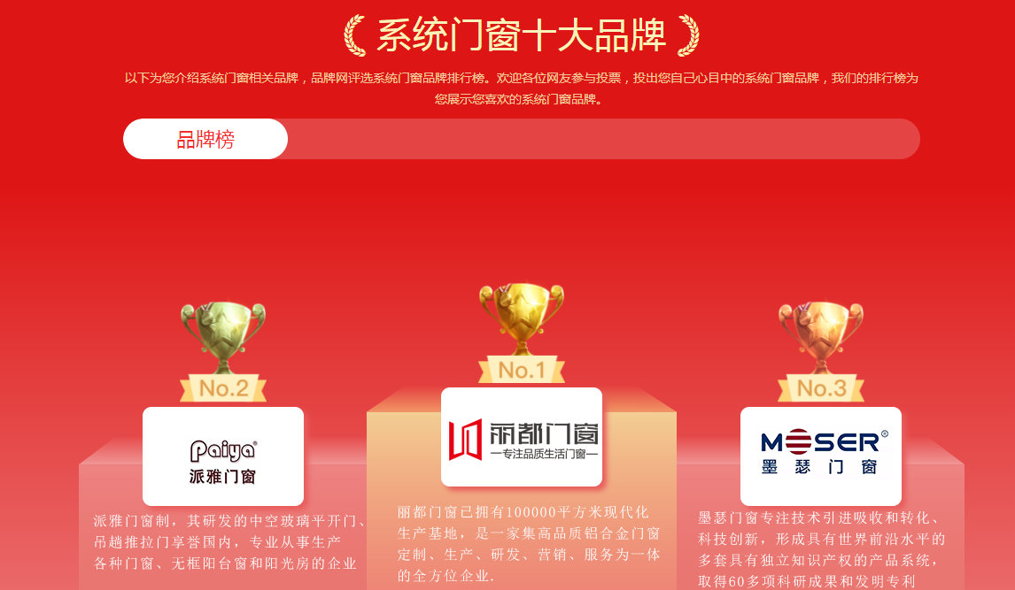 系統(tǒng)門窗十大品牌.png 系統(tǒng)門窗十大品牌.png